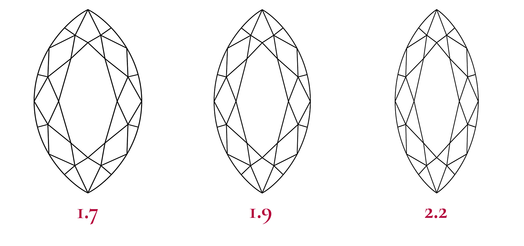 Diagram showing the shape of marquise diamonds with different length to width ratios.